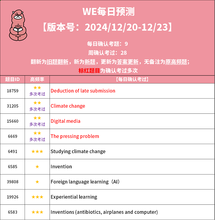 PTE每日预测题 2024年12月20日考题预测