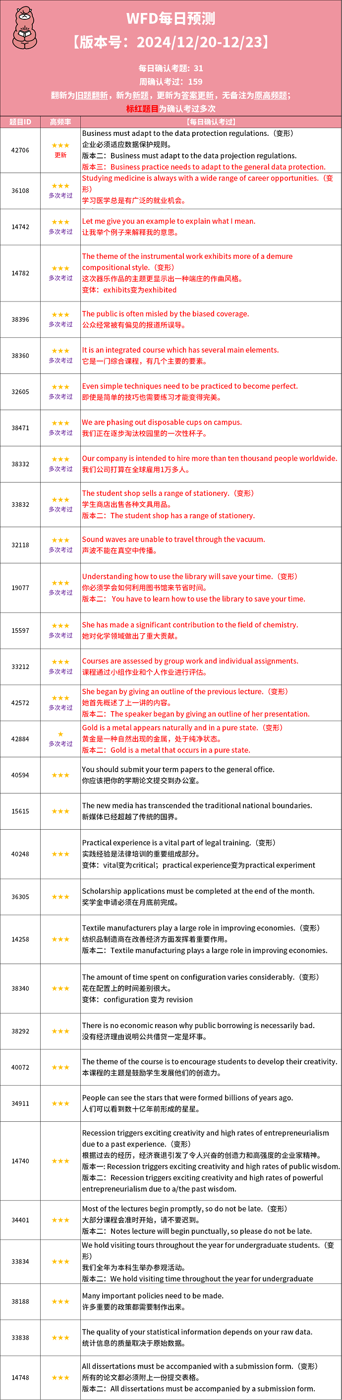 PTE每日预测题 2024年12月20日考题预测