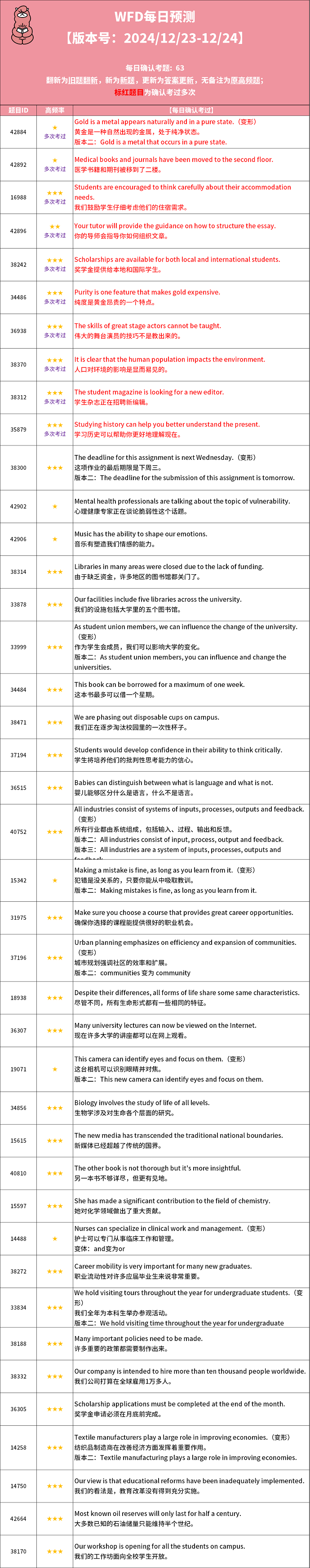 2024年12月23日PTE考试预测题更新