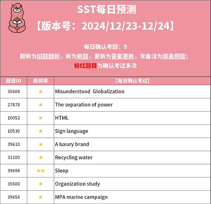 2024年12月23日PTE考试预测题更新