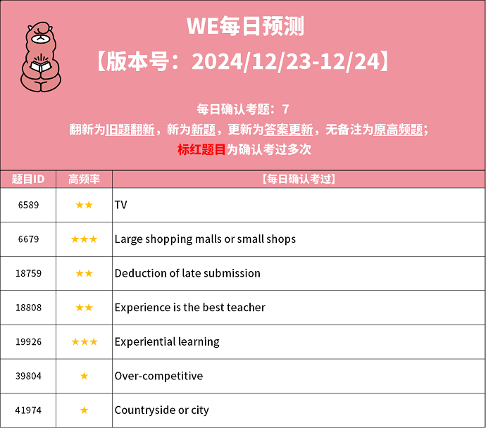 2024年12月23日PTE考试预测题更新