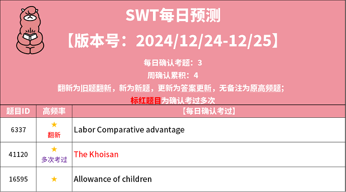 2024年12月24日PTE考试预测题更新