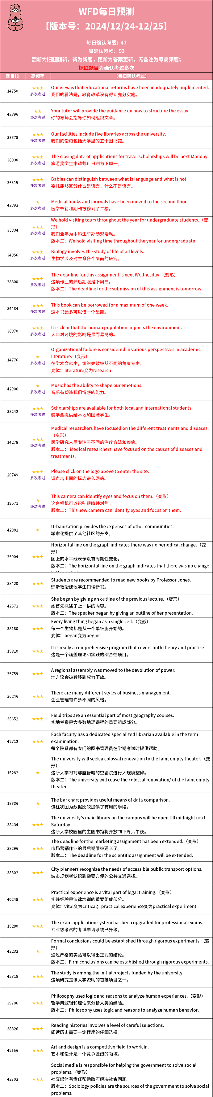 2024年12月24日PTE考试预测题更新