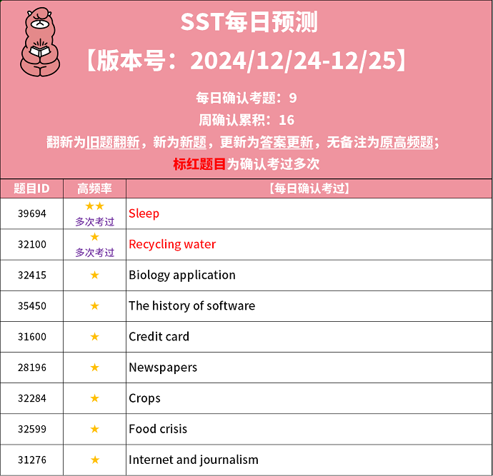 2024年12月24日PTE考试预测题更新