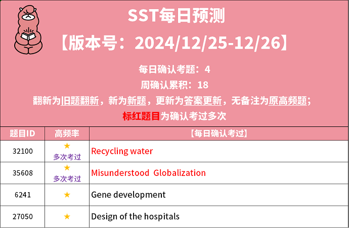 2024年12月25日PTE考试预测题！每日更新