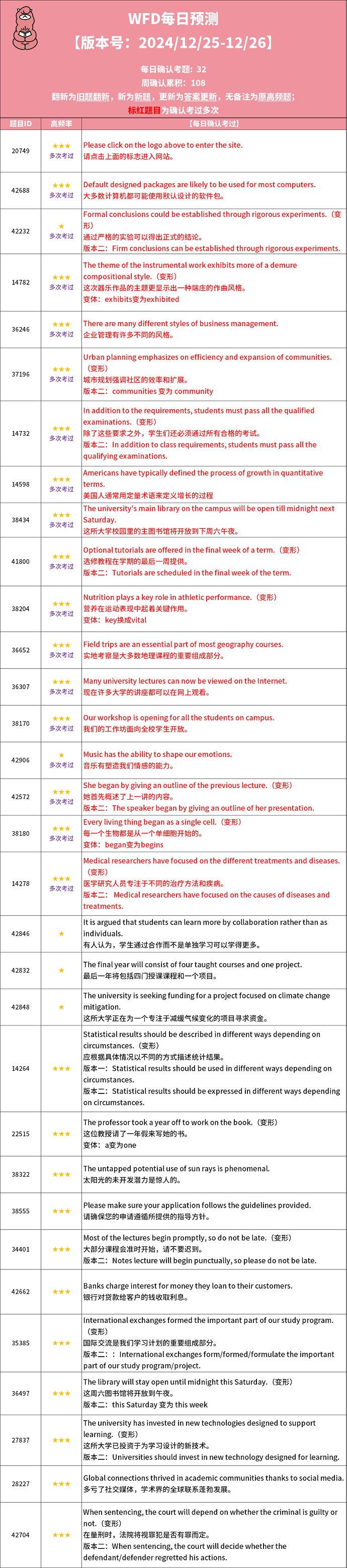 2024年12月25日PTE考试预测题！每日更新