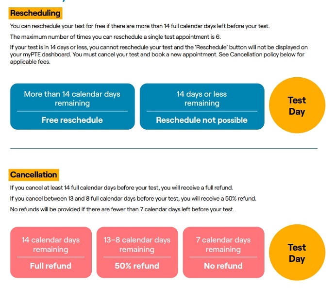 PTE考试退款政策