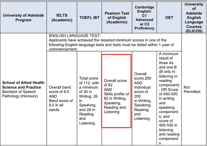 阿德莱德大学的PTE要求