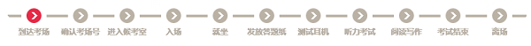 雅思考试当天笔试流程