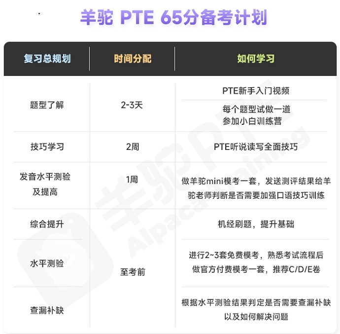 PTE65分备考计划表