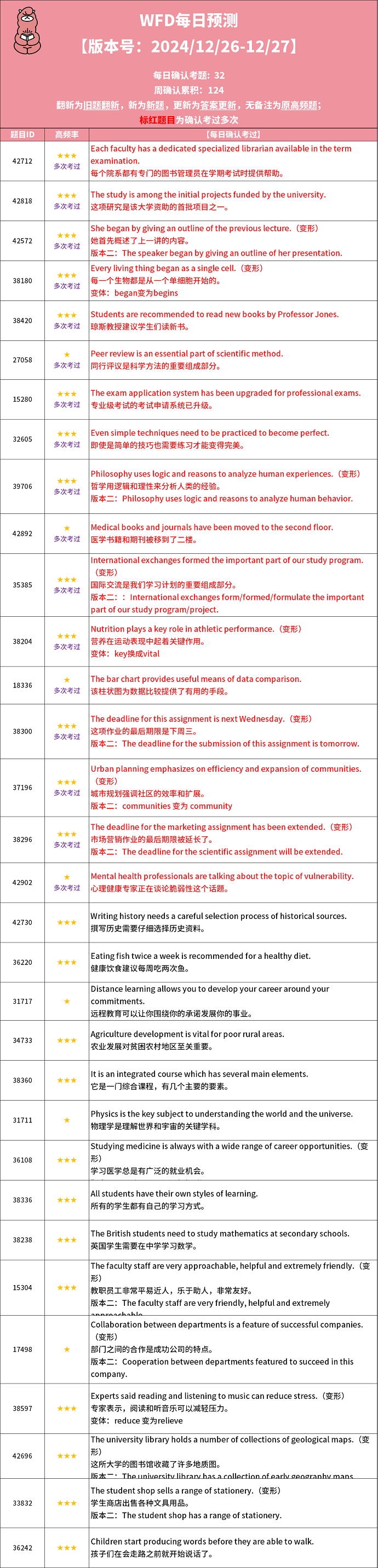 2024年12月26日PTE考试预测题！每日更新