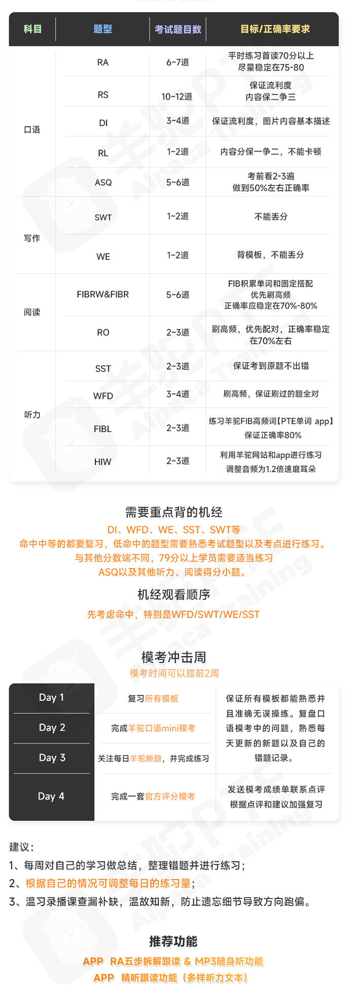 PTE79分备考计划表