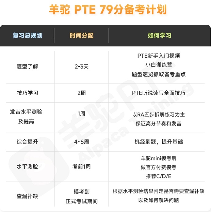 PTE79分备考计划表