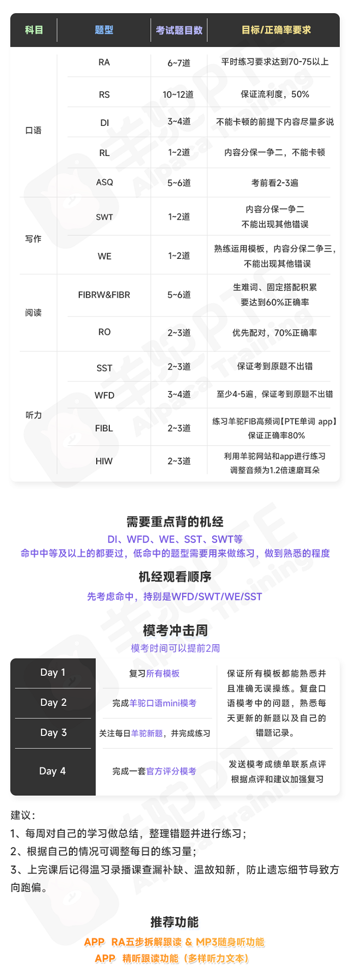 PTE65分备考计划表