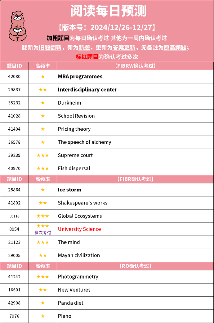 2024年12月26日PTE考试预测题！每日更新