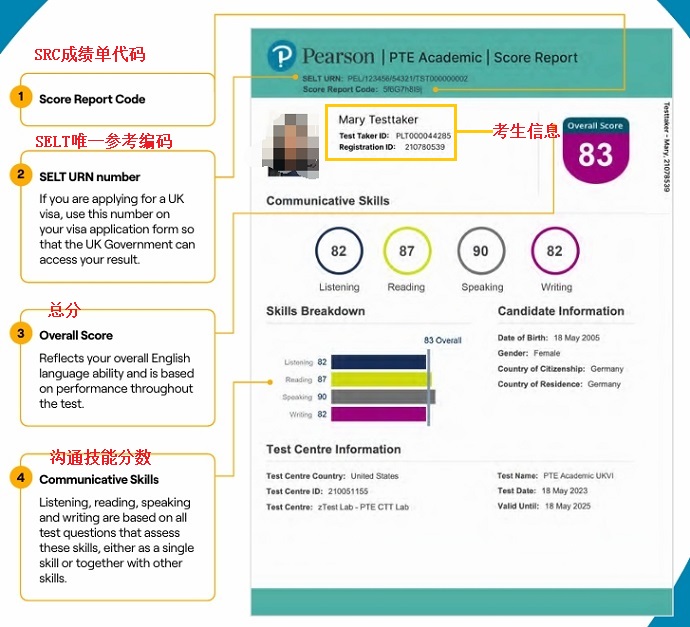 PTE成绩单内容