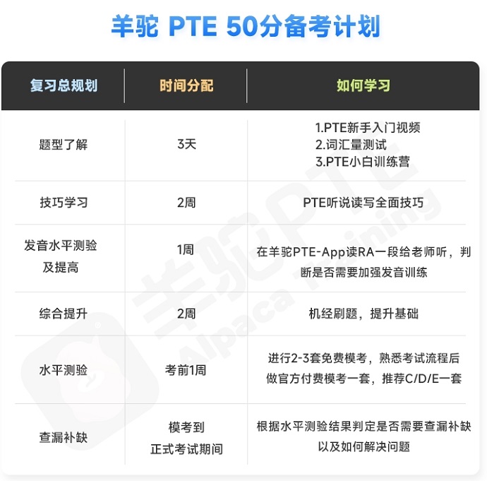 PTE50分备考计划表