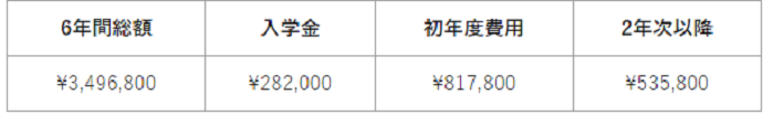 日本国立医学部学费