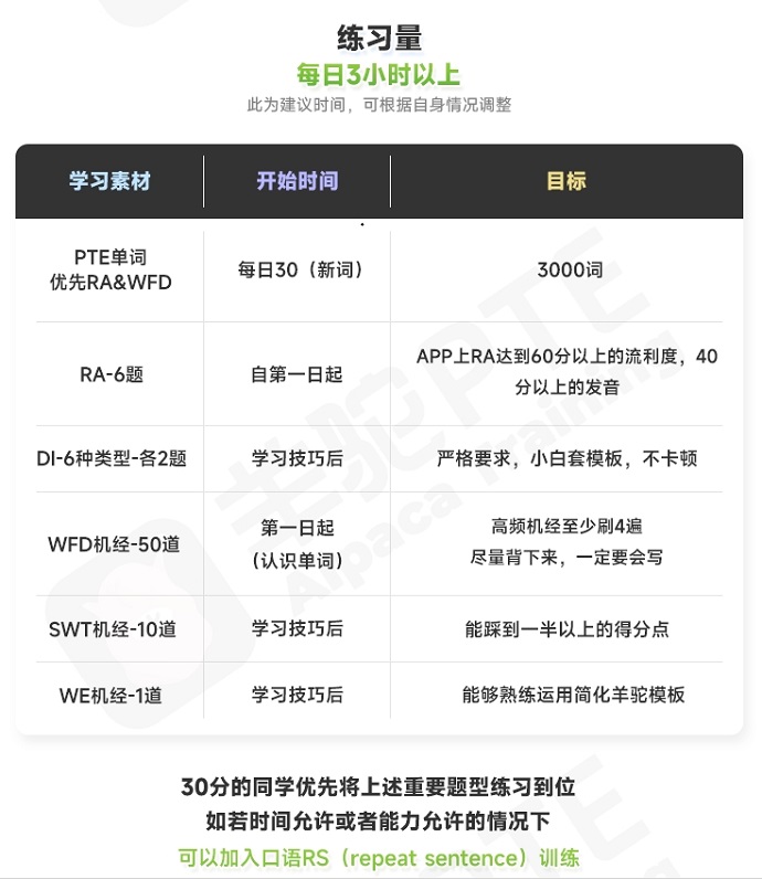 PTE30分备考计划表