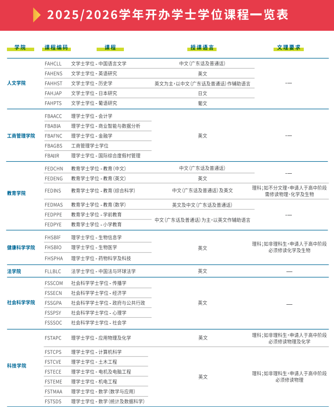 2025-2026澳门大学内地本科生招生专业