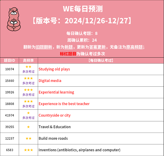 2024年12月26日PTE考试预测题！每日更新