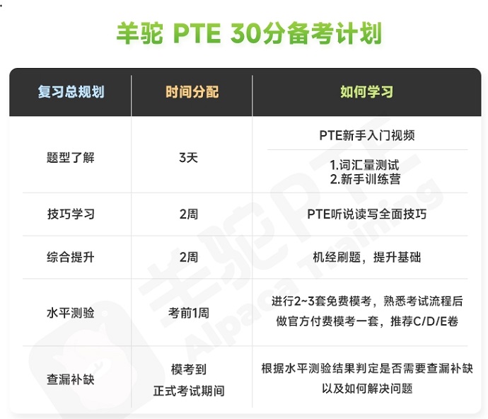 PTE30分备考计划表