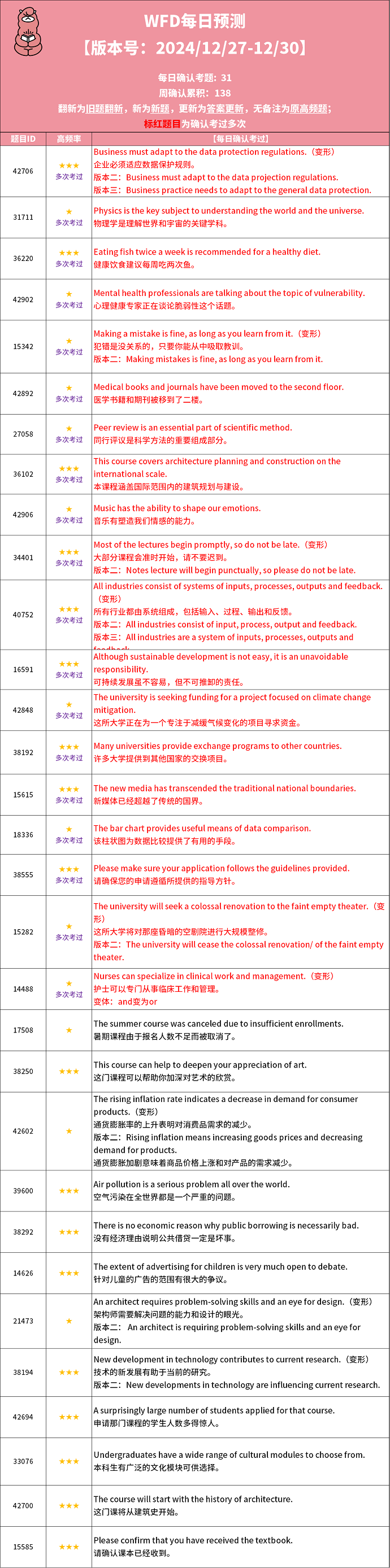 PTE预测每日更新来了：2024年12月27日PTE预测题