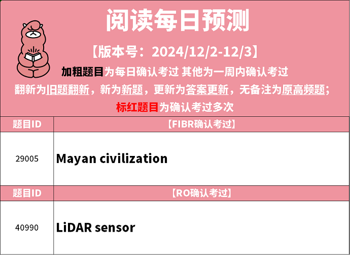 2024年12月2日PTE考试每日预测题更新