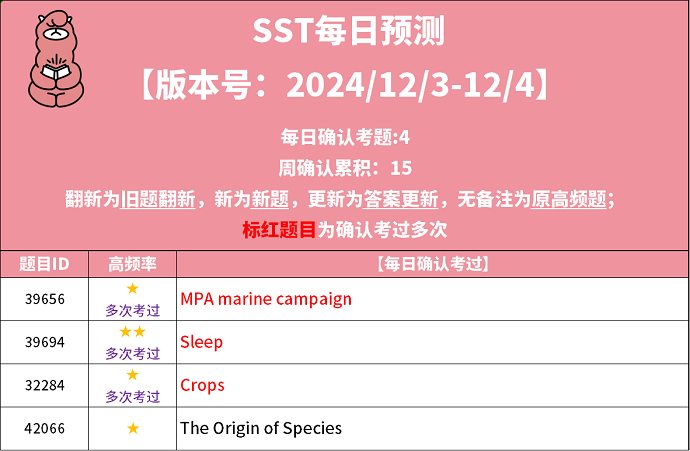 2024年12月3日PTE考试每日预测题更新