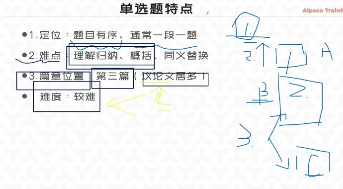 雅思阅读题型视频讲解：单选题特点