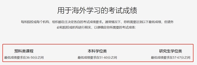 PTE成绩要求