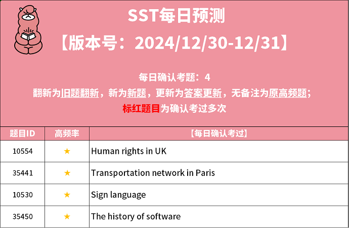 PTE预测每日更新来了：2024年12月30日PTE预测题