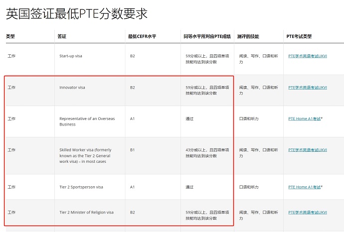 英国工签PTE要求