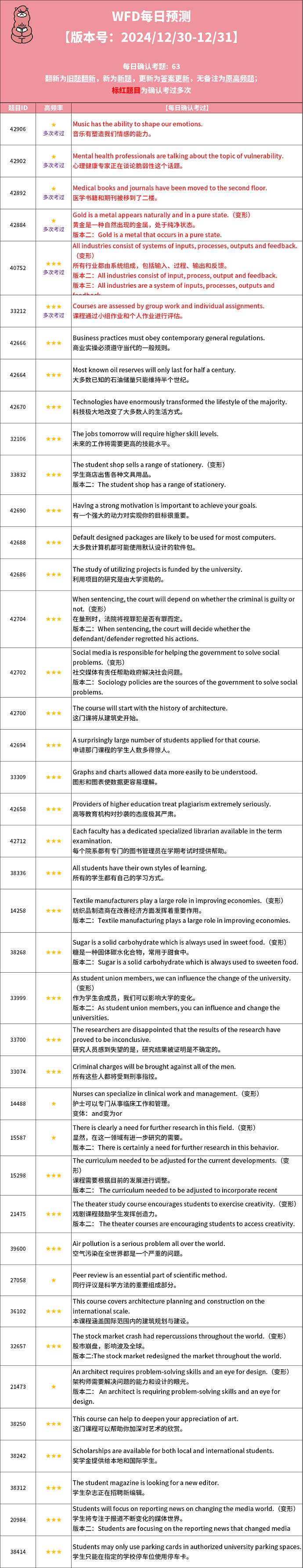 PTE预测每日更新来了：2024年12月30日PTE预测题