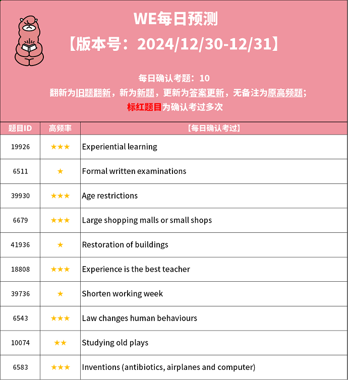 PTE预测每日更新来了：2024年12月30日PTE预测题