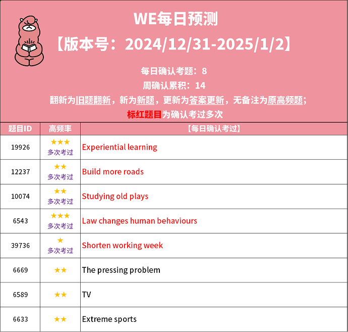 PTE预测每日更新来了：2024年12月31日PTE预测题