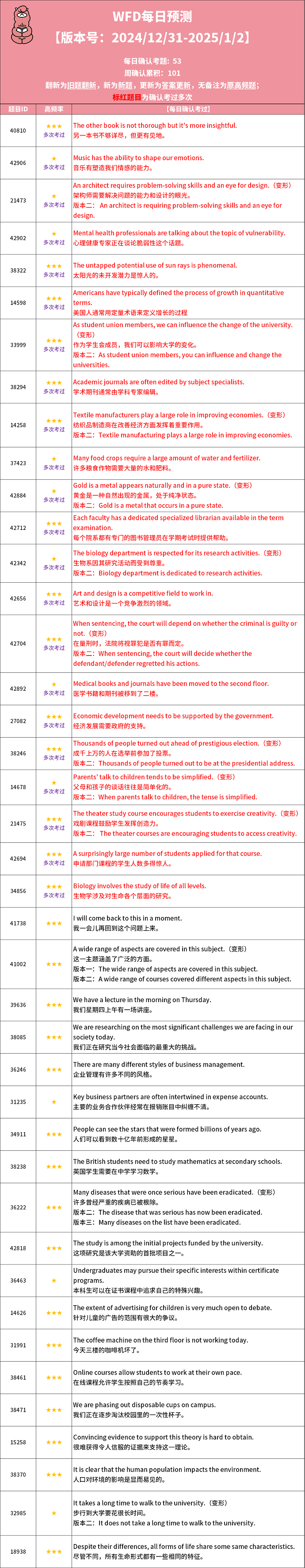 PTE预测每日更新来了：2024年12月31日PTE预测题