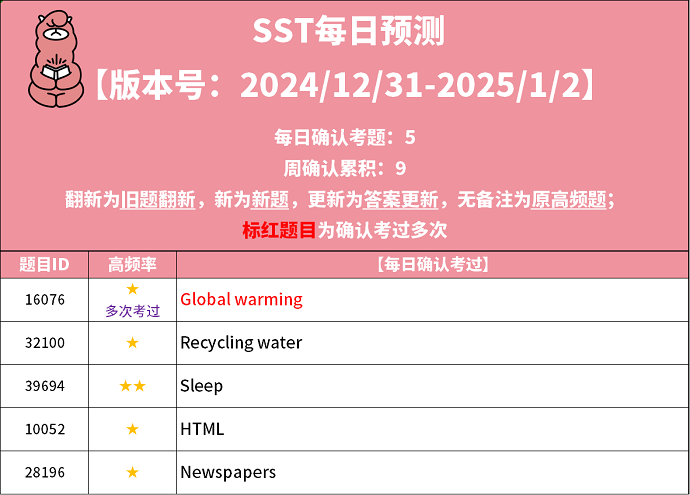 PTE预测每日更新来了：2024年12月31日PTE预测题