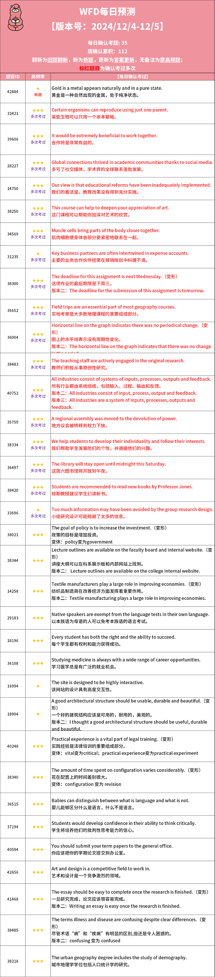 2024年12月4日PTE考试每日预测题更新