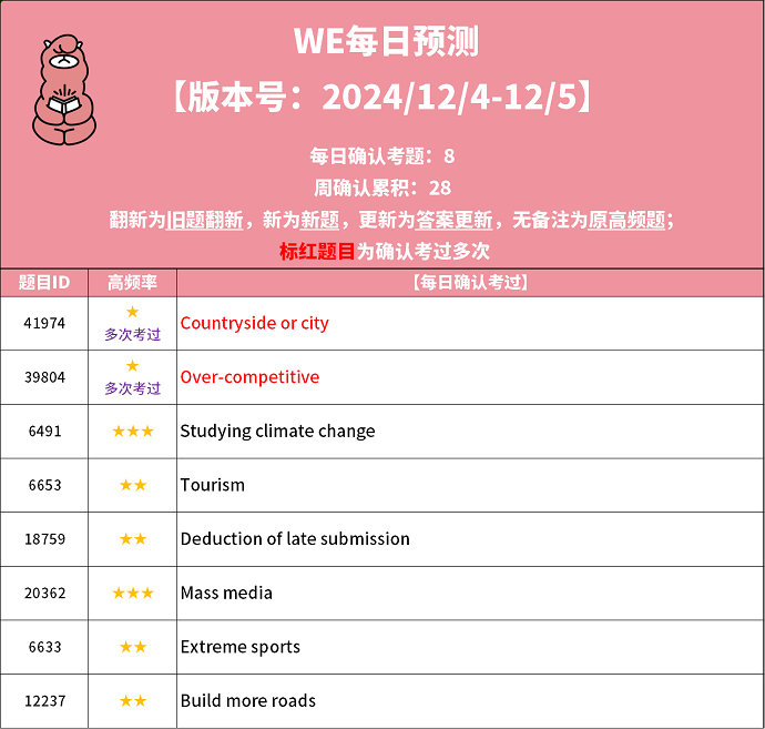 2024年12月4日PTE考试每日预测题更新