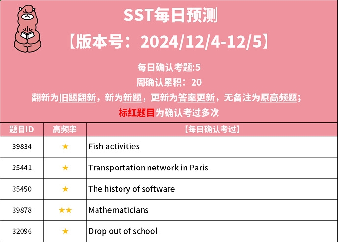 2024年12月4日PTE考试每日预测题更新