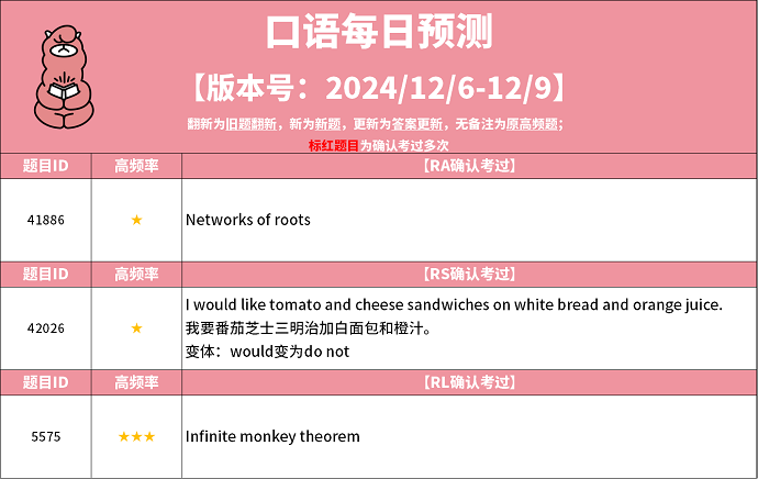 2024年12月6日PTE考试每日预测题更新