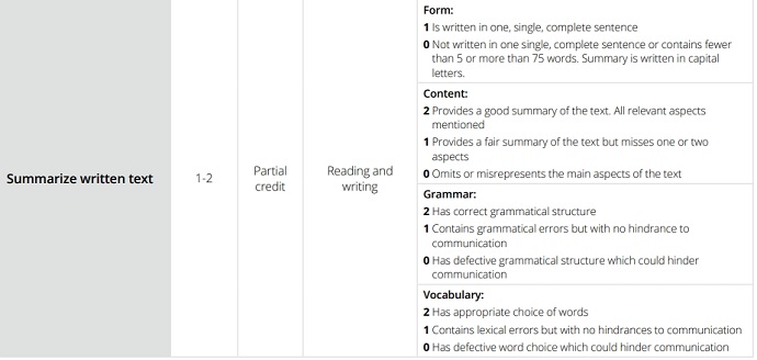Summarize Written Text (概括文本内容)评分标准