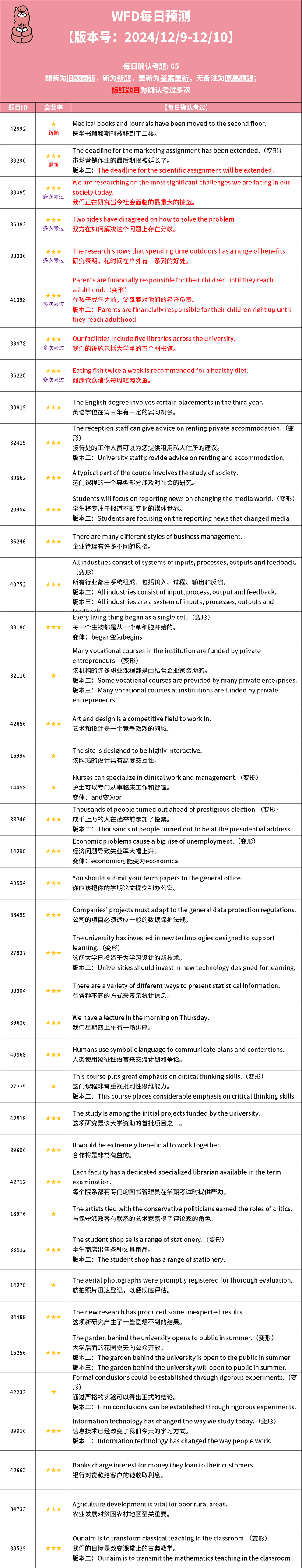 2024年12月9日PTE考试每日预测题更新