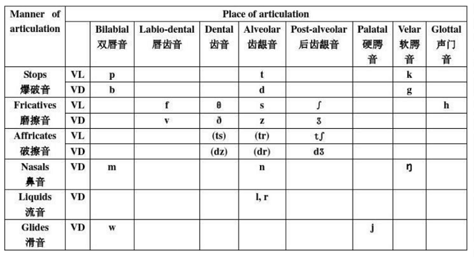 PTE口语辅音常见的问题