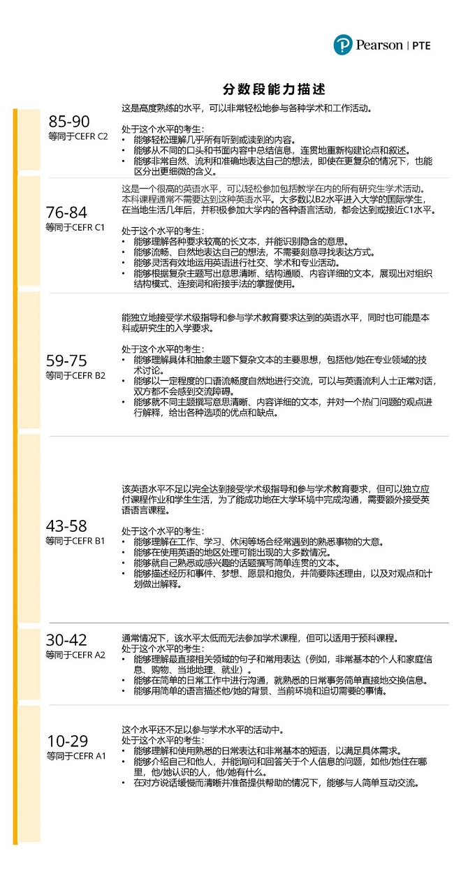 PTE成绩分数对应的能力