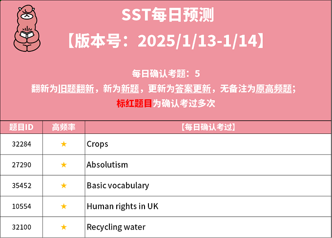 2025年1月13日PTE考试每日预测题更新来了！