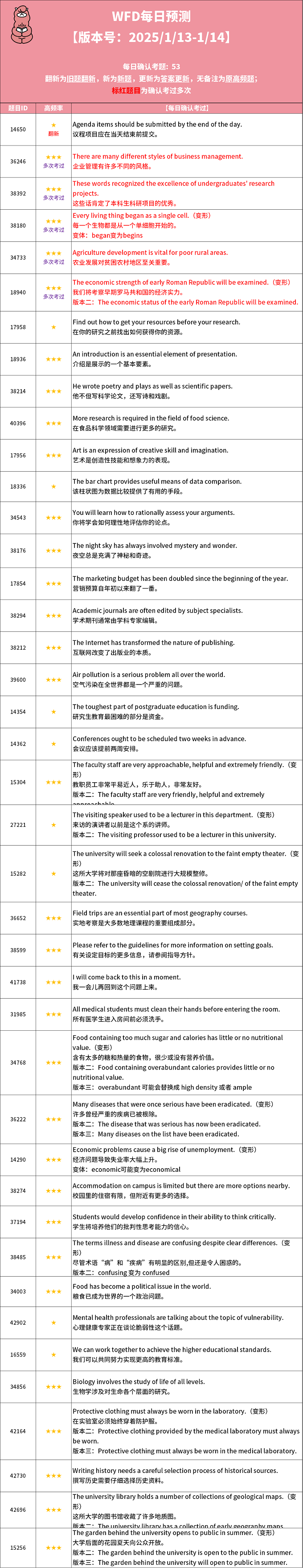 2025年1月13日PTE考试每日预测题更新来了！