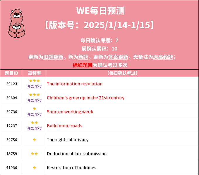 2025年1月14日PTE每日预测题更新