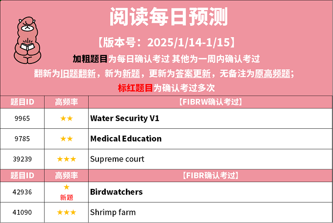 2025年1月14日PTE每日预测题更新